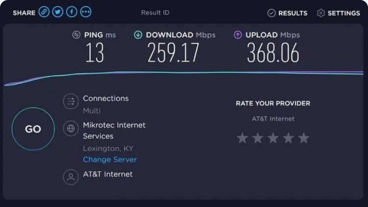 Ooklas speed test