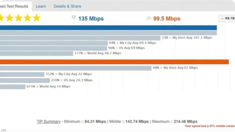 Test my speed